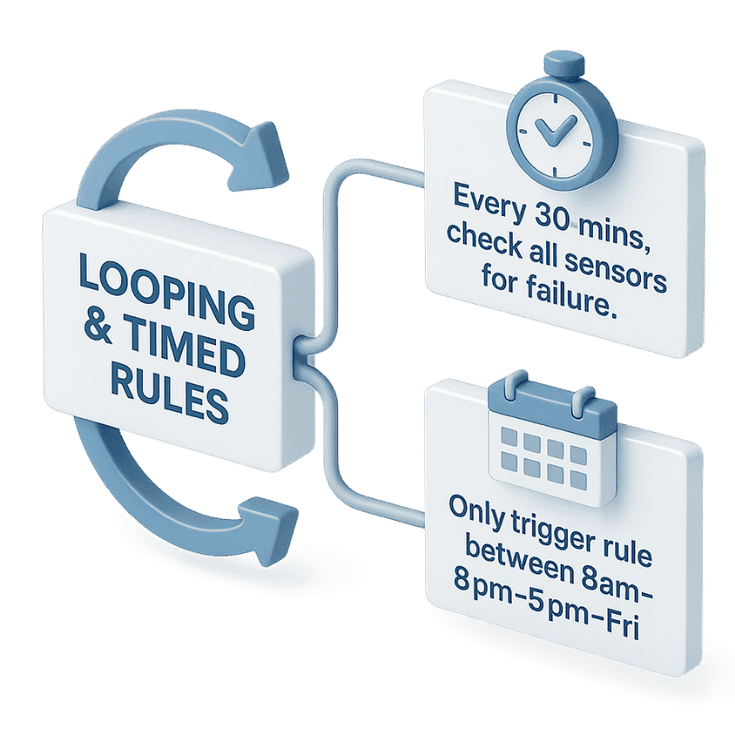 Review quickly and confidently